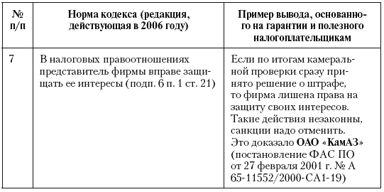 Налоговые преступники эпохи Путина. Кто они? i_132.png