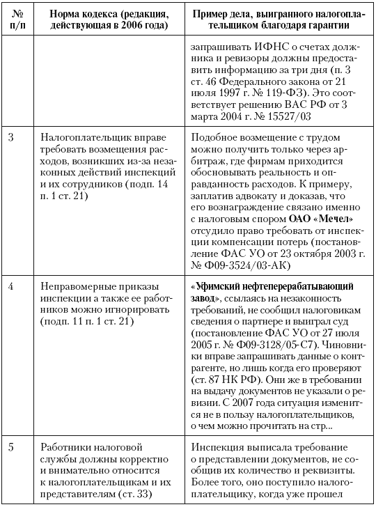 Налоговые преступники эпохи Путина. Кто они? i_134.png