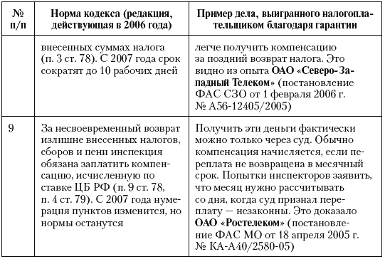Налоговые преступники эпохи Путина. Кто они? i_136.png