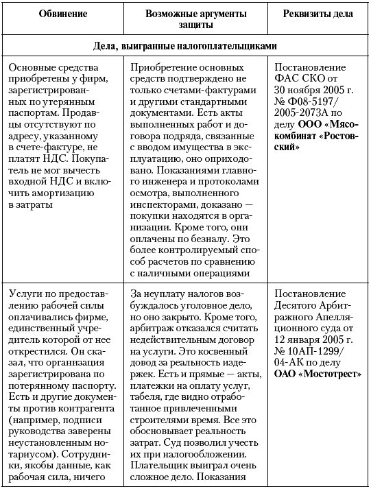 Налоговые преступники эпохи Путина. Кто они? i_003.png