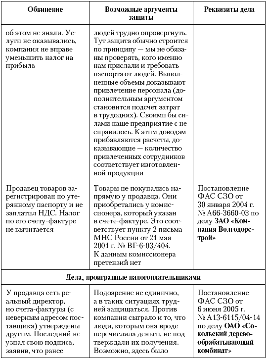 Налоговые преступники эпохи Путина. Кто они? i_004.png