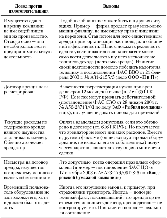 Налоговые преступники эпохи Путина. Кто они? i_006.png