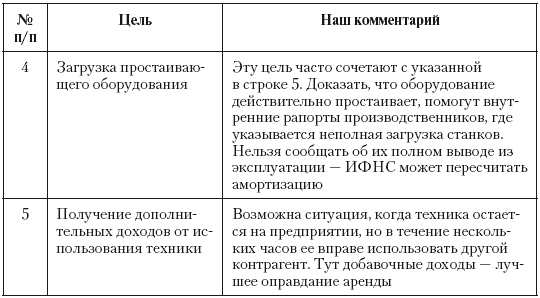 Налоговые преступники эпохи Путина. Кто они? i_008.png