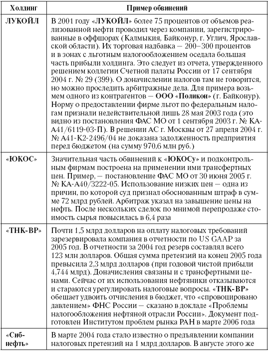 Налоговые преступники эпохи Путина. Кто они? i_009.png