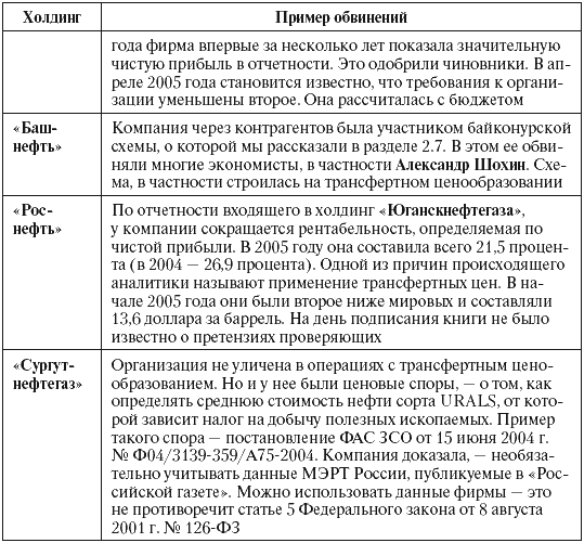 Налоговые преступники эпохи Путина. Кто они? i_010.png