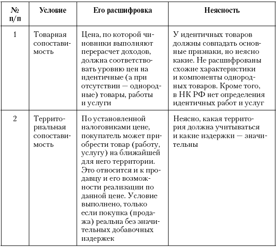 Налоговые преступники эпохи Путина. Кто они? i_013.png