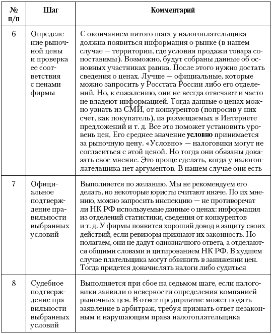 Налоговые преступники эпохи Путина. Кто они? i_017.png