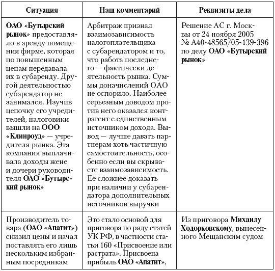 Налоговые преступники эпохи Путина. Кто они? i_022.png