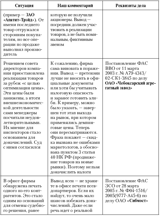 Налоговые преступники эпохи Путина. Кто они? i_023.png