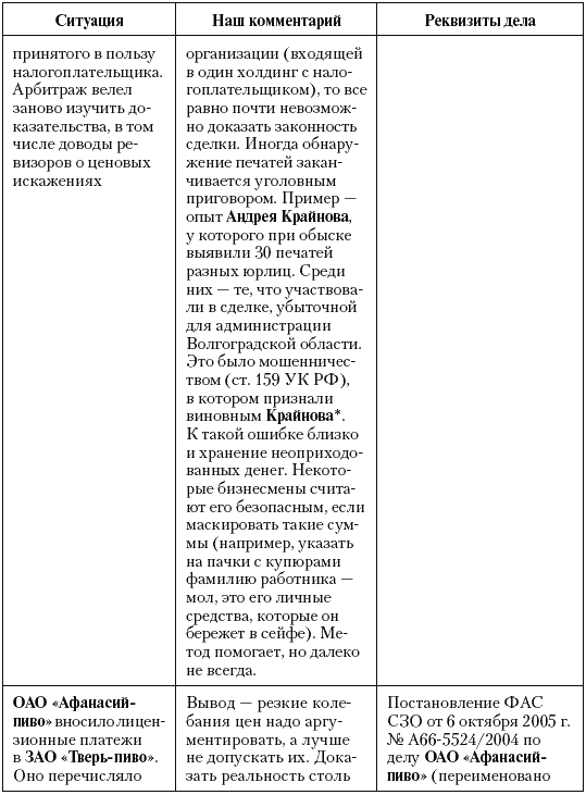 Налоговые преступники эпохи Путина. Кто они? i_024.png