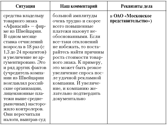 Налоговые преступники эпохи Путина. Кто они? i_025.png