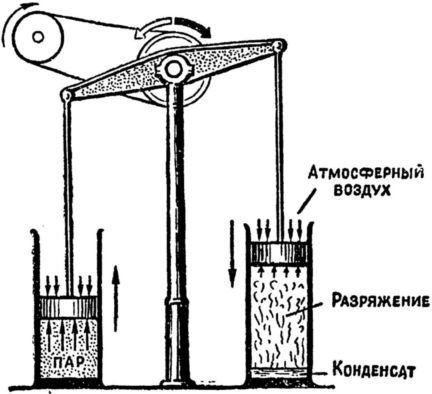 Машина-двигатель. От водяного колеса до атомного двигателя i_028.jpg