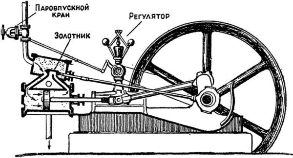 Машина-двигатель. От водяного колеса до атомного двигателя i_031.jpg