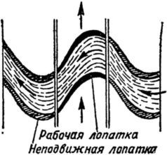 Машина-двигатель. От водяного колеса до атомного двигателя i_036.jpg
