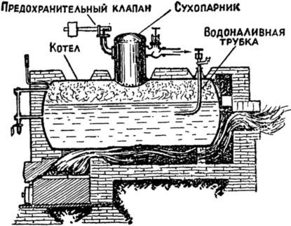 Машина-двигатель. От водяного колеса до атомного двигателя i_039.jpg