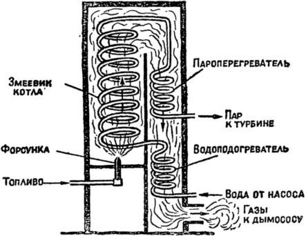 Машина-двигатель. От водяного колеса до атомного двигателя i_040.jpg