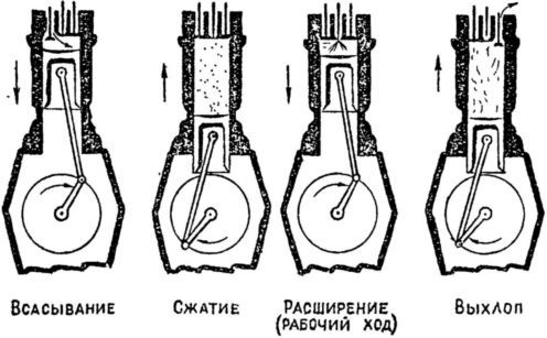 Машина-двигатель. От водяного колеса до атомного двигателя i_043.jpg