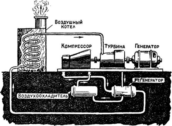 Машина-двигатель. От водяного колеса до атомного двигателя i_059.jpg