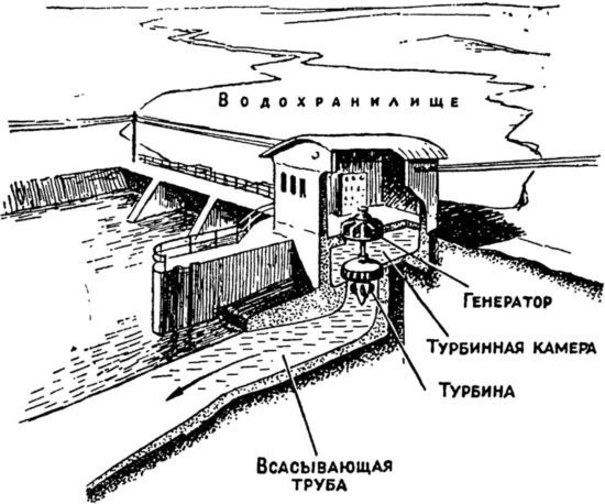 Машина-двигатель. От водяного колеса до атомного двигателя i_013.jpg