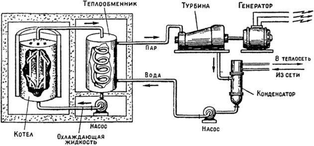 Машина-двигатель. От водяного колеса до атомного двигателя i_082.jpg