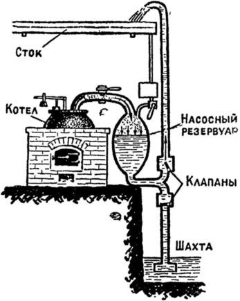 Машина-двигатель. От водяного колеса до атомного двигателя i_025.jpg