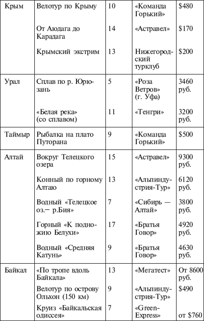География туризма i_047.jpg