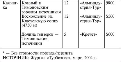 География туризма i_048.jpg