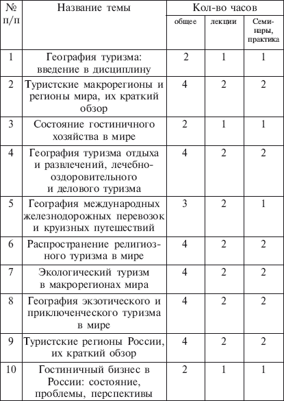 География туризма i_054.jpg
