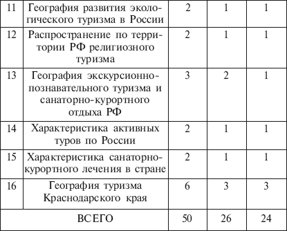 География туризма i_055.jpg