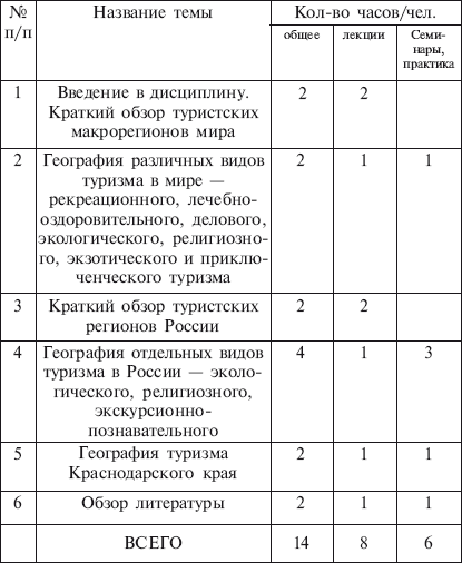 География туризма i_056.jpg