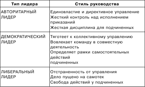 Тренируем умение вести за собой, быть лидером, «мотором» и вдохновителем i_002.png