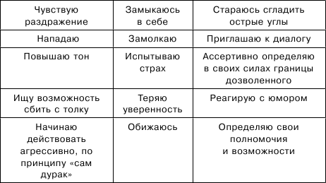 Тренируем умение вести за собой, быть лидером, «мотором» и вдохновителем i_009.png