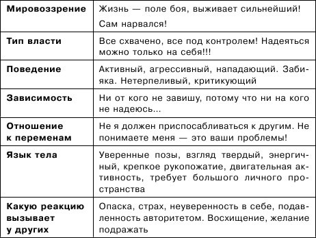 Тренируем умение вести за собой, быть лидером, «мотором» и вдохновителем i_010.png