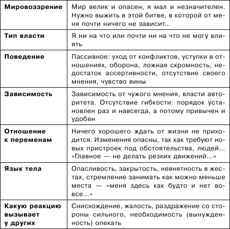 Тренируем умение вести за собой, быть лидером, «мотором» и вдохновителем i_011.png