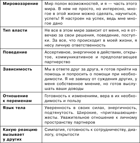Тренируем умение вести за собой, быть лидером, «мотором» и вдохновителем i_012.png