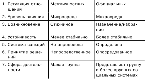 Тренируем умение вести за собой, быть лидером, «мотором» и вдохновителем i_001.png