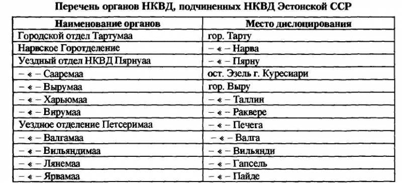 НКВД-МВД СССР в борьбе с бандитизмом и вооруженным националистическим подпольем на Западной Украине, в Западной Белоруссии и Прибалтике (19 i_001.jpg