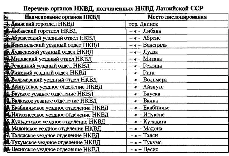 НКВД-МВД СССР в борьбе с бандитизмом и вооруженным националистическим подпольем на Западной Украине, в Западной Белоруссии и Прибалтике (19 i_002.jpg