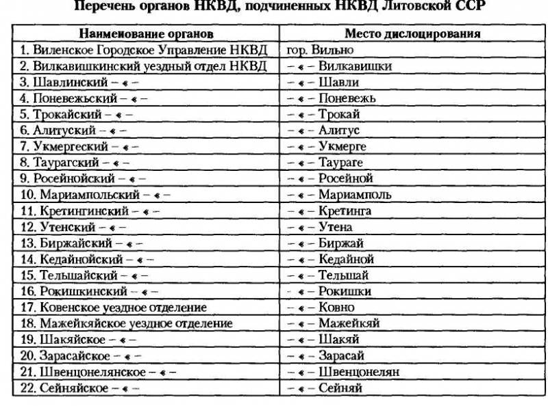 НКВД-МВД СССР в борьбе с бандитизмом и вооруженным националистическим подпольем на Западной Украине, в Западной Белоруссии и Прибалтике (19 i_003.jpg