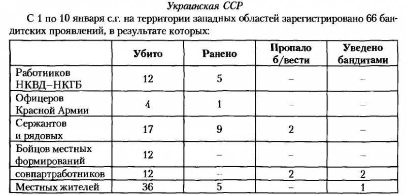 НКВД-МВД СССР в борьбе с бандитизмом и вооруженным националистическим подпольем на Западной Украине, в Западной Белоруссии и Прибалтике (19 i_022.jpg