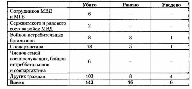 НКВД-МВД СССР в борьбе с бандитизмом и вооруженным националистическим подпольем на Западной Украине, в Западной Белоруссии и Прибалтике (19 i_023.jpg