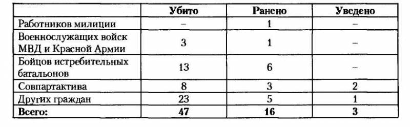 НКВД-МВД СССР в борьбе с бандитизмом и вооруженным националистическим подпольем на Западной Украине, в Западной Белоруссии и Прибалтике (19 i_024.jpg