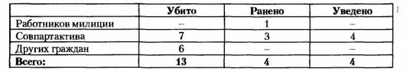 НКВД-МВД СССР в борьбе с бандитизмом и вооруженным националистическим подпольем на Западной Украине, в Западной Белоруссии и Прибалтике (19 i_026.jpg