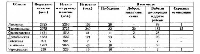 НКВД-МВД СССР в борьбе с бандитизмом и вооруженным националистическим подпольем на Западной Украине, в Западной Белоруссии и Прибалтике (19 i_004.jpg