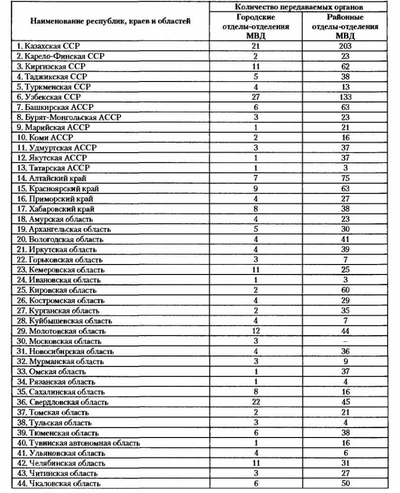 НКВД-МВД СССР в борьбе с бандитизмом и вооруженным националистическим подпольем на Западной Украине, в Западной Белоруссии и Прибалтике (19 i_029.jpg