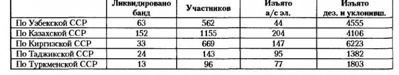 НКВД-МВД СССР в борьбе с бандитизмом и вооруженным националистическим подпольем на Западной Украине, в Западной Белоруссии и Прибалтике (19 i_032.jpg