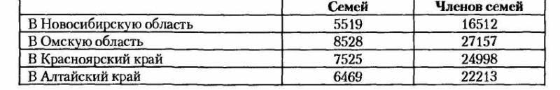 НКВД-МВД СССР в борьбе с бандитизмом и вооруженным националистическим подпольем на Западной Украине, в Западной Белоруссии и Прибалтике (19 i_033.jpg