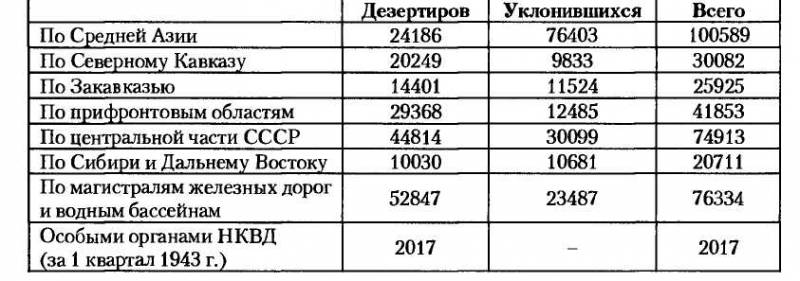НКВД-МВД СССР в борьбе с бандитизмом и вооруженным националистическим подпольем на Западной Украине, в Западной Белоруссии и Прибалтике (19 i_040.jpg