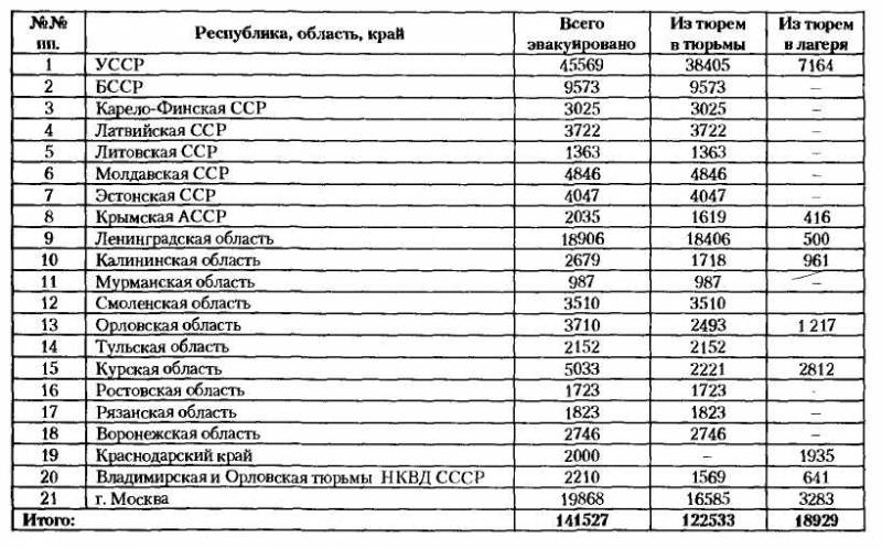 НКВД-МВД СССР в борьбе с бандитизмом и вооруженным националистическим подпольем на Западной Украине, в Западной Белоруссии и Прибалтике (19 i_005.jpg