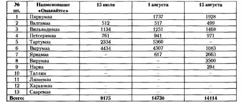 НКВД-МВД СССР в борьбе с бандитизмом и вооруженным националистическим подпольем на Западной Украине, в Западной Белоруссии и Прибалтике (19 i_007.jpg